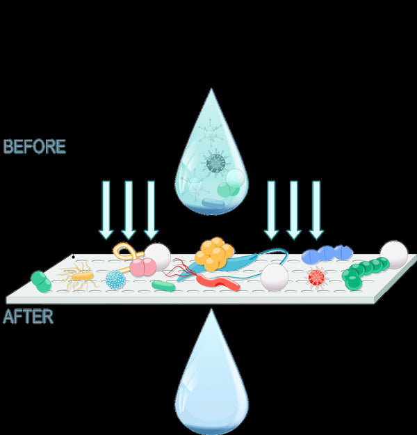 Reverse osmosis membrane filtration before and after