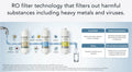 Coway CHP-6310L reverse osmosis water filter | HydrateMe Cyprus